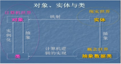 计算机考研初试/复试——软件工程