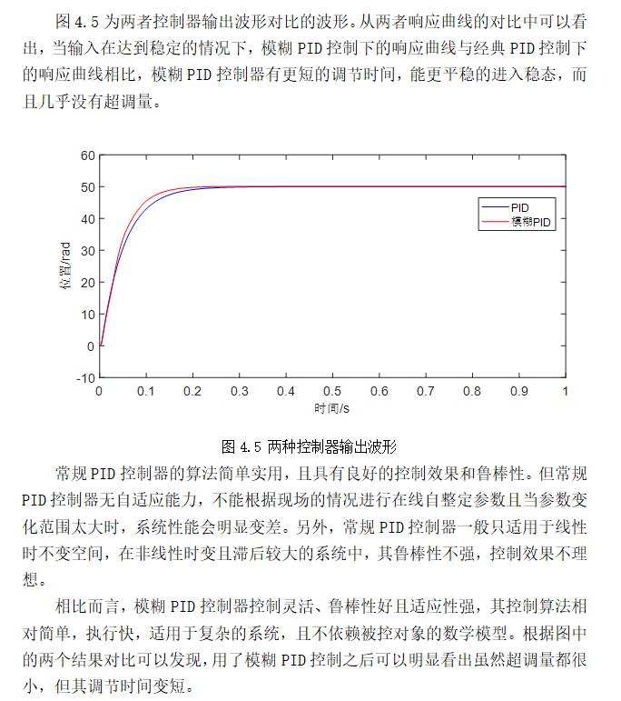 无刷直流电机模糊PID控制「建议收藏」