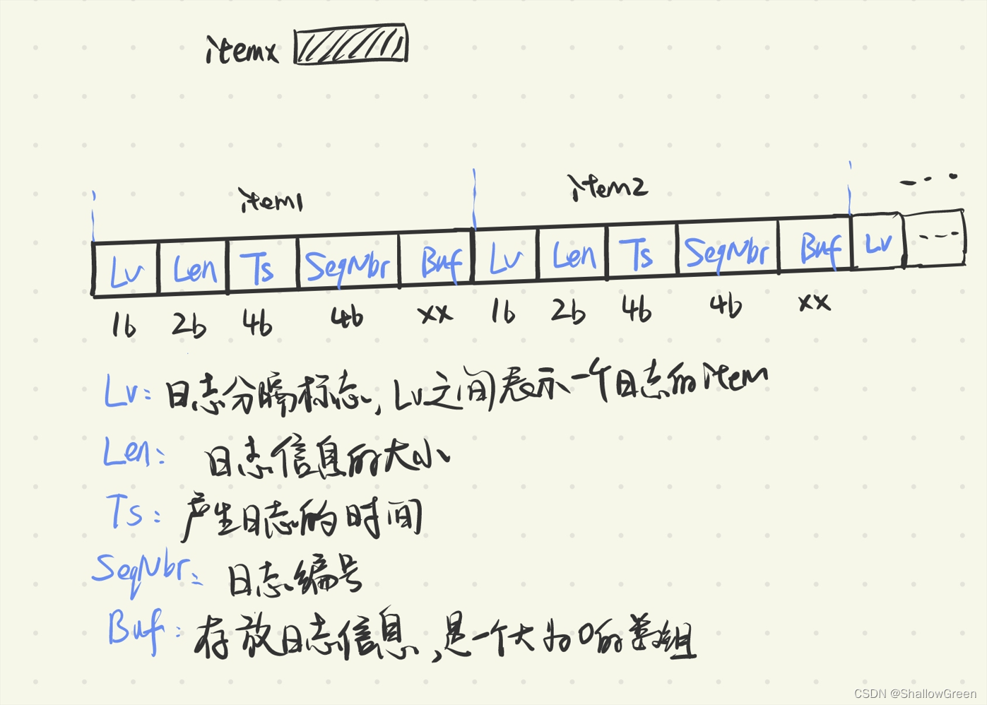 嵌入式日志管理系统的设计与实现_嵌入式软件日志如何设计-CSDN博客