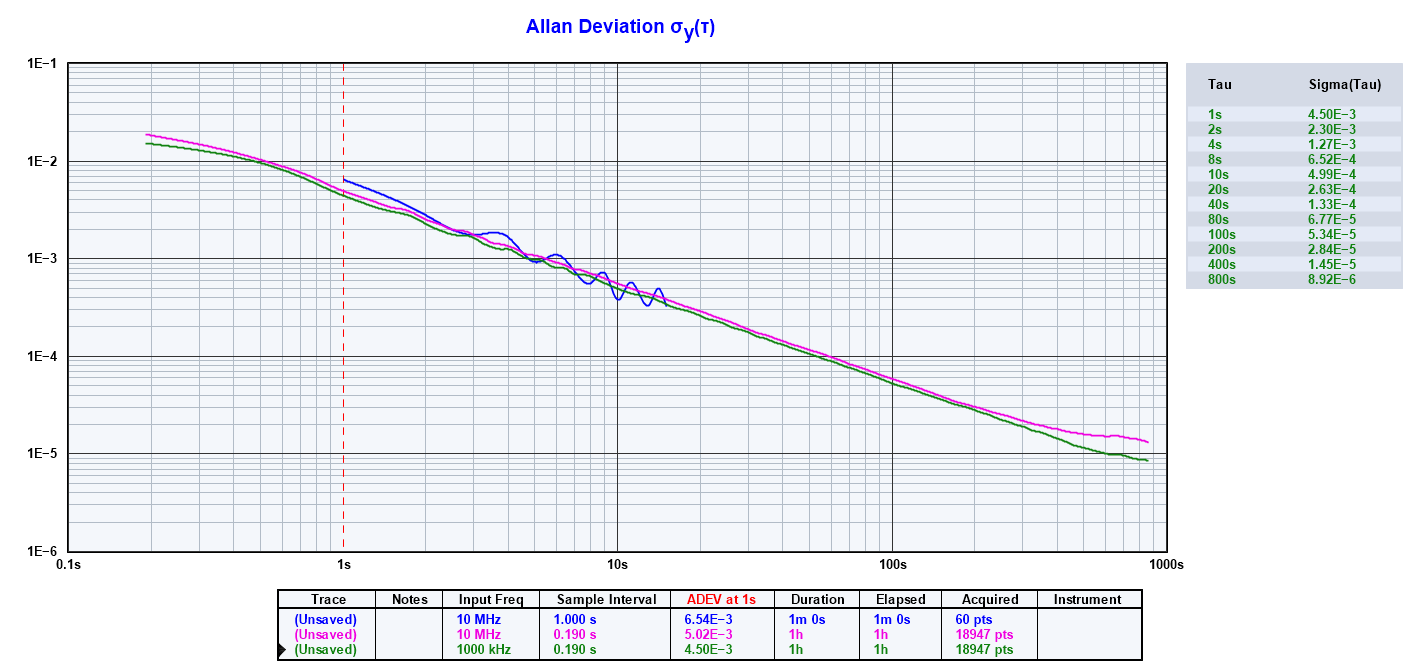 Agilent 53132A频率计串口使用_使用串口测试53132a-CSDN博客