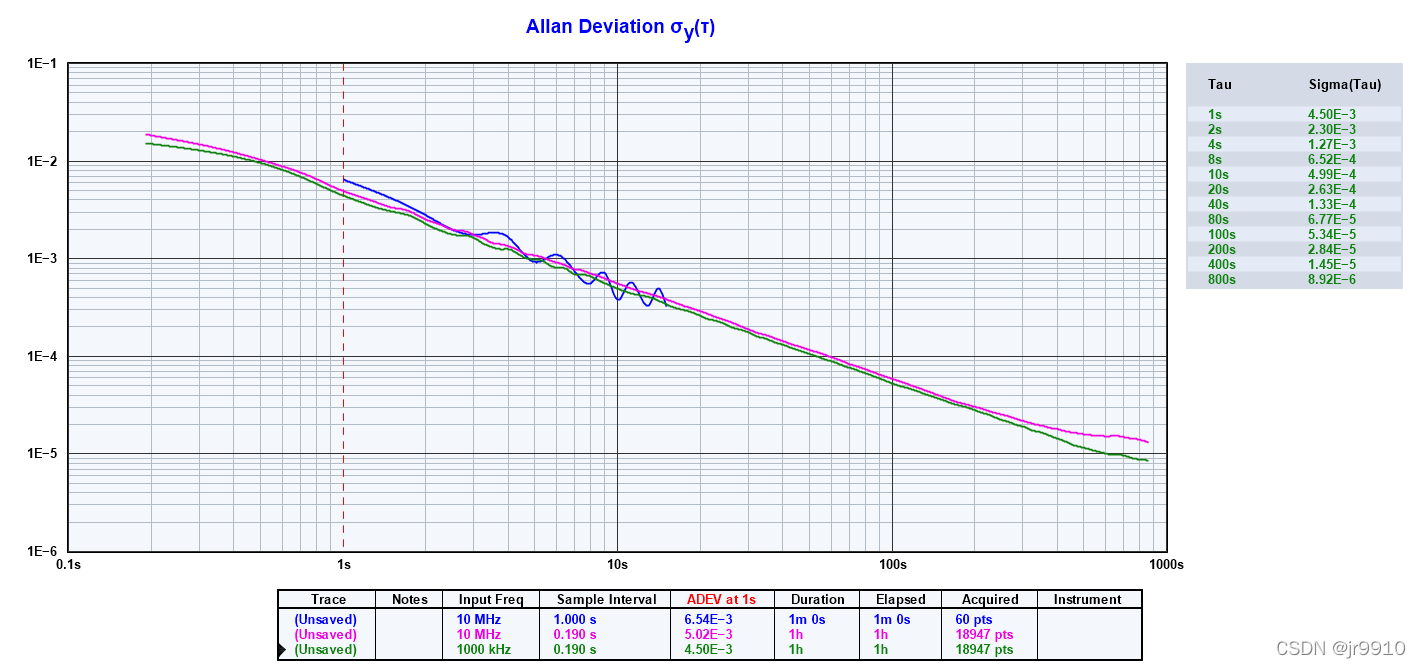 Agilent 53132A频率计串口使用_使用串口测试53132a-CSDN博客