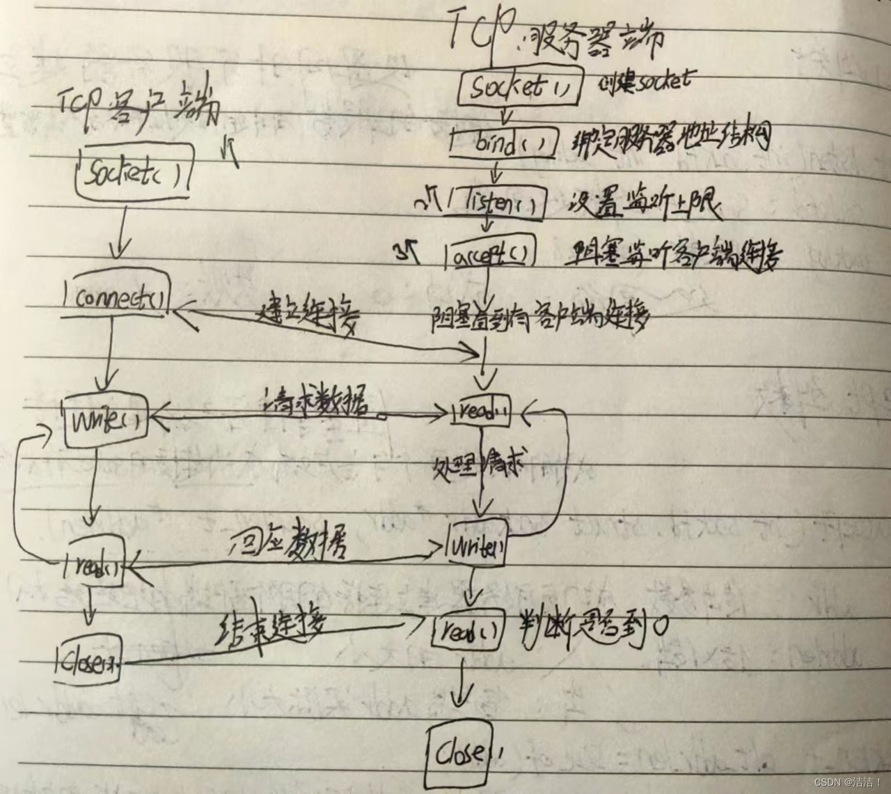 【网络编程】Linux网络编程基础与实战第二弹——Socket编程