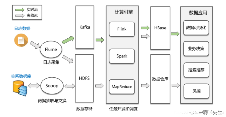在这里插入图片描述 在这里插入图片描述