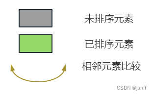 图示说明