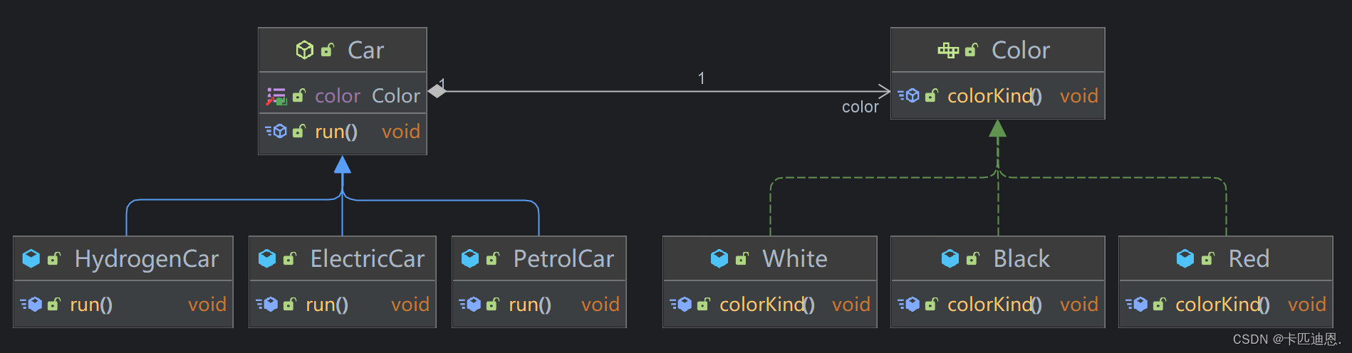 Synthetic multiplexing