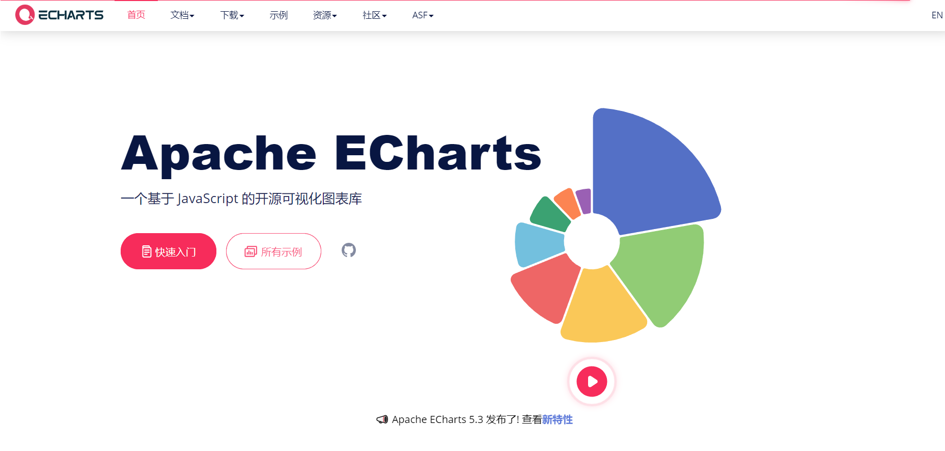 在vue中使用echarts来实现(数据可视化)