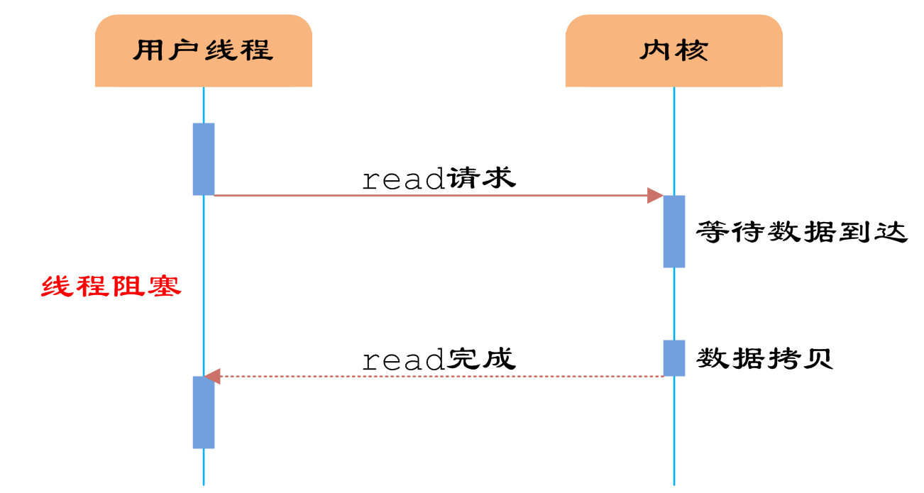http://images.cnitblog.com/blog/405877/201411/142330286789443.png