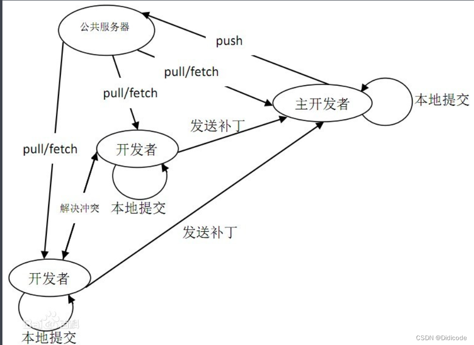 在这里插入图片描述