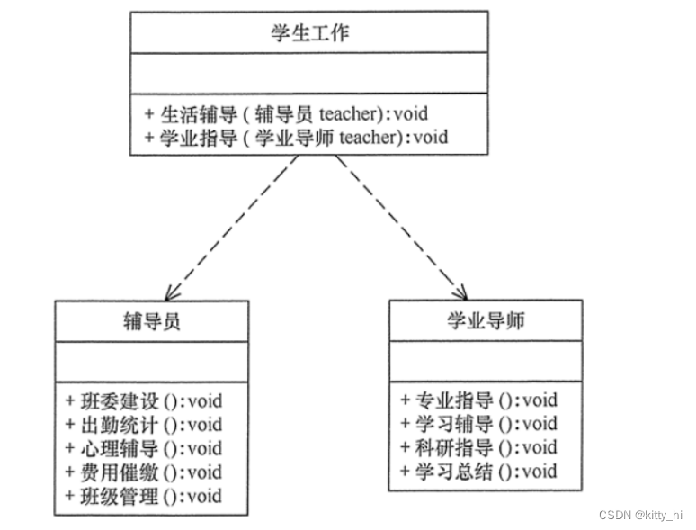 单一职责原则