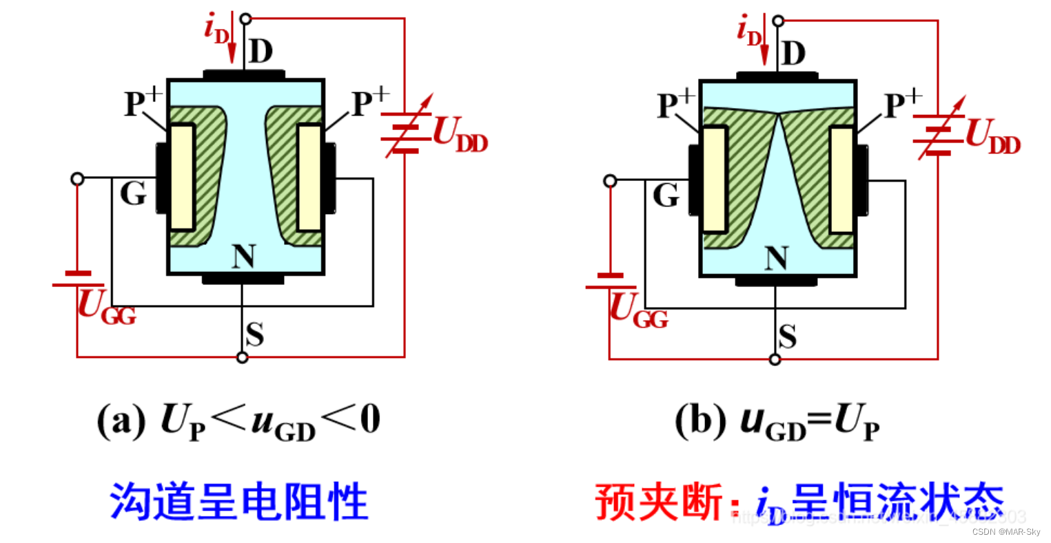 JFET(结型场效应管)