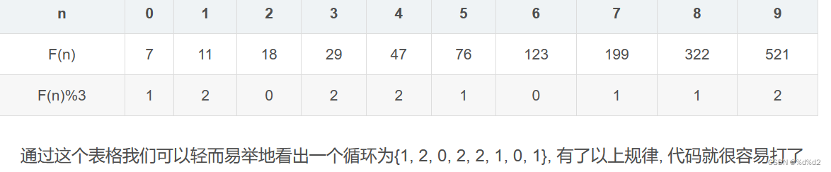 高复杂度，斐波那契数列