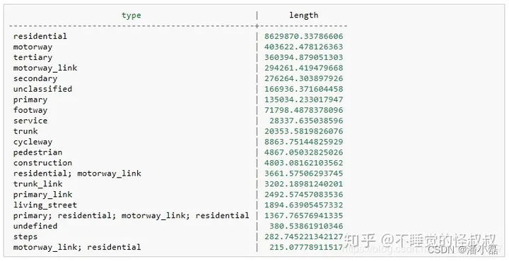 PostGIS学习教程七：关于几何图形的练习