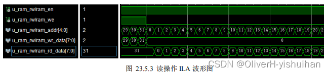 Vivado 下 IP核之单端口 RAM 读写