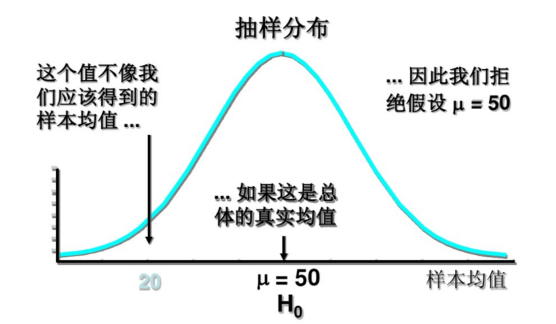 假设检验知乎_人工智能及其应用第六版课后答案「建议收藏」