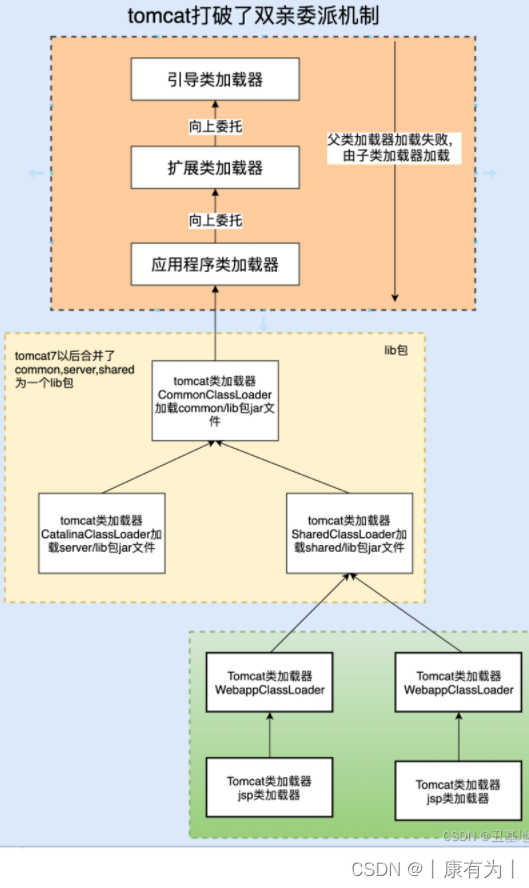 JVM面试题-类加载顺序、双亲委派、类初始化顺序（详解）