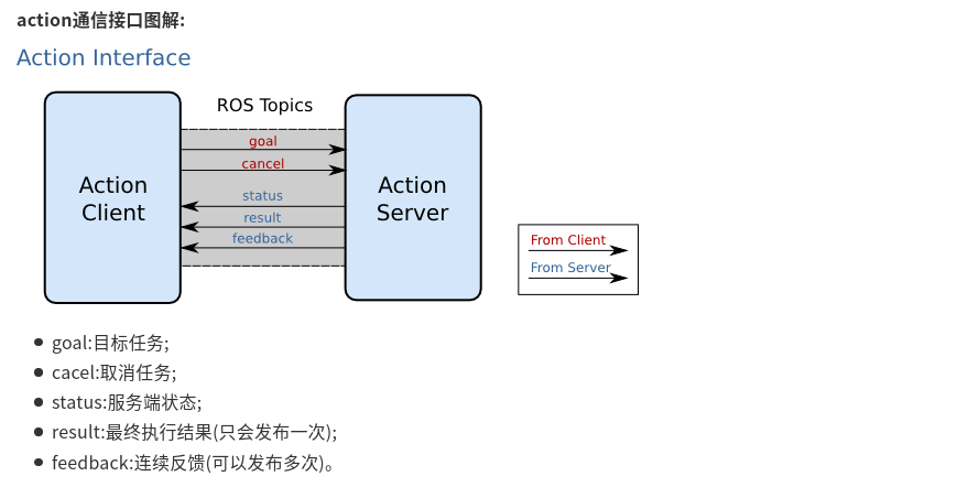 kinova_j2s6s300【Joint position control】