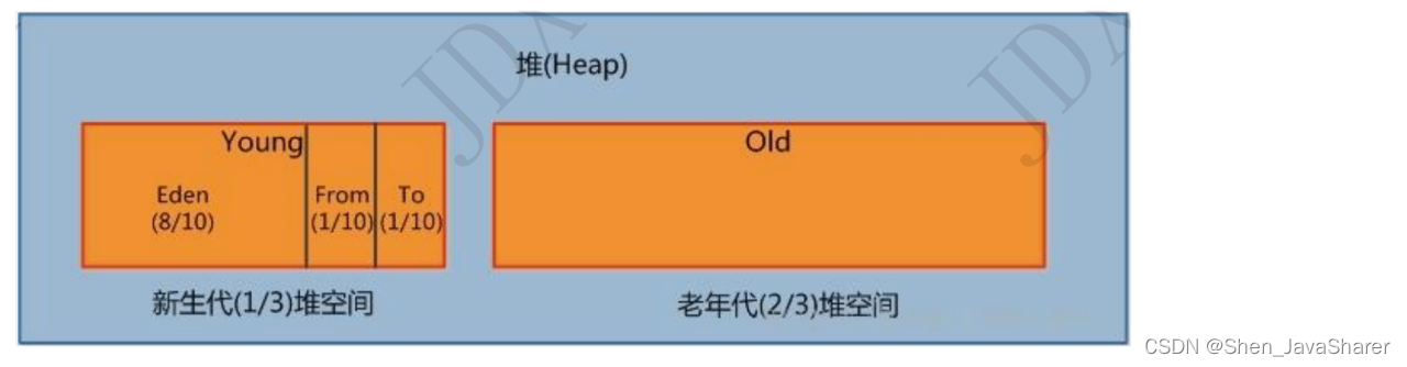 [外链图片转存失败,源站可能有防盗链机制,建议将图片保存下来直接上传(img-L9gImIIV-1677459222559)(images/image-20220205135024347.png)]