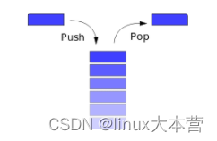 浅谈Linux 中的进程栈、线程栈、内核栈、中断栈