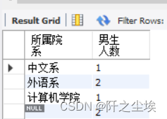 Mysql数据库09——分组聚合函数