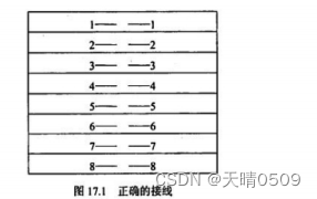 信息系统监理师笔记【已过】