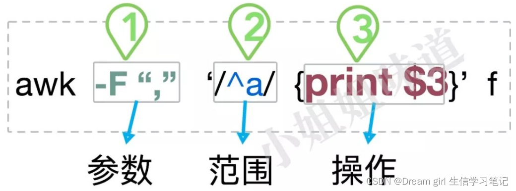 【linux基础awk】如何基于强大的awk打印列、计算