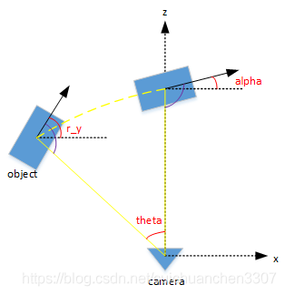 Kitti Dataset Laser Radar Point Cloud 3D-Box Visualization MATLAB Code ...