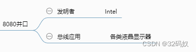 8080 并行接口的发明者是 INTEL，该总线也被广泛应用于各类液晶显示器。