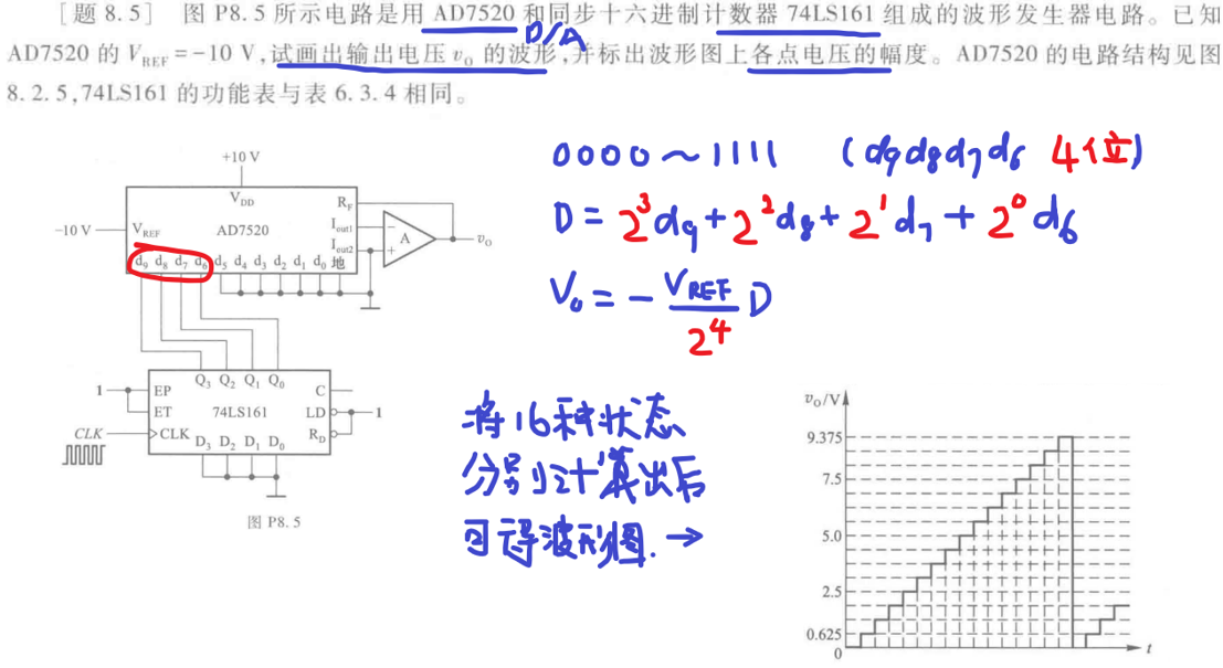 数字电子技术（八）D/A和A/D转换