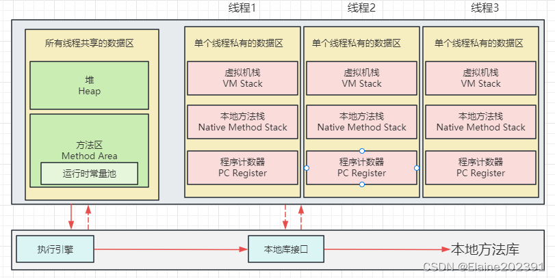 <span style='color:red;'>聊聊</span><span style='color:red;'>JVM</span>——自动内存管理