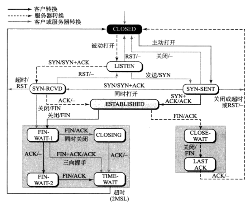 《网络协议》03. 传输层（TCP  UDP）