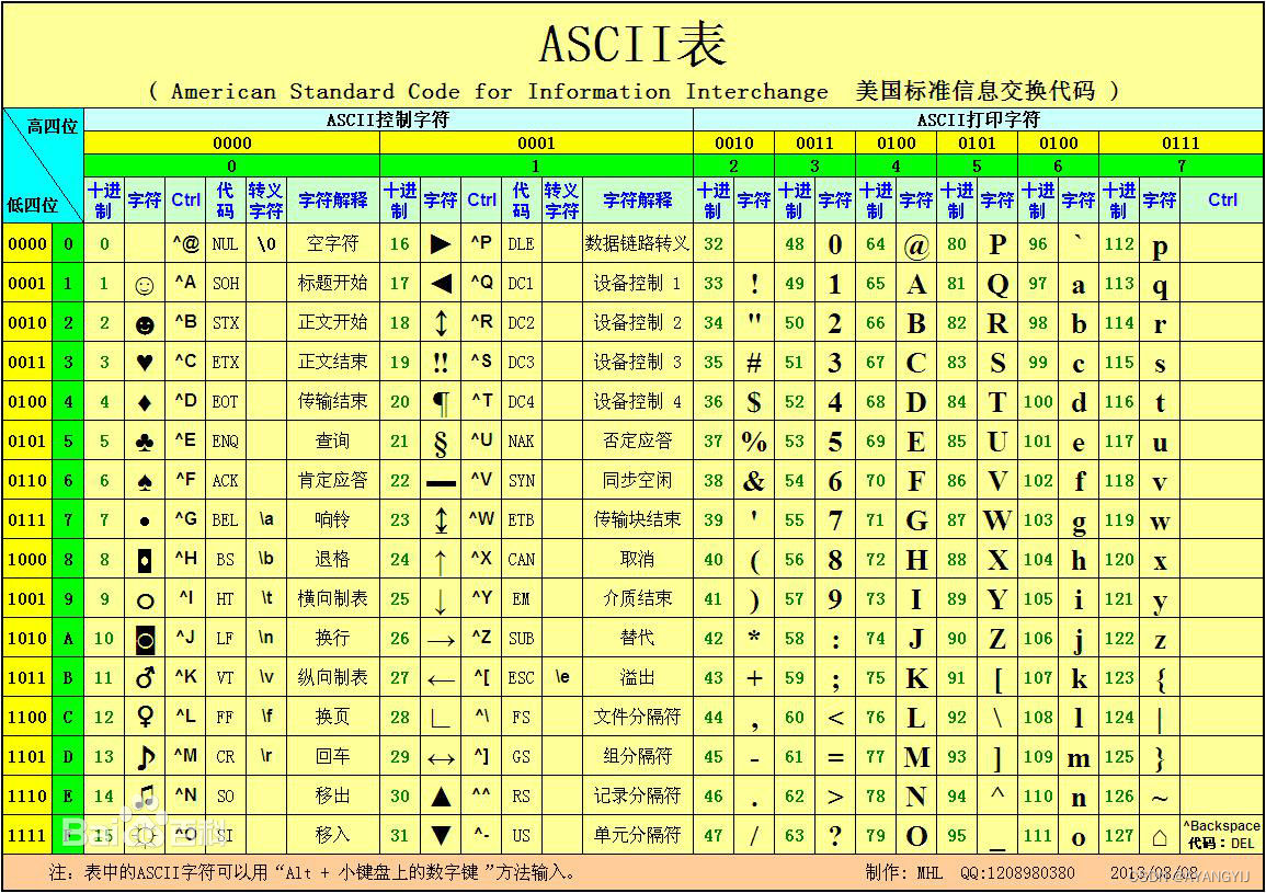 字符编码