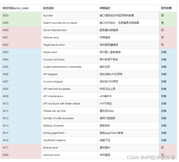 登陆拼多多获取整站实时商品详情数据，商品列表，商品优惠券，包括数据采集，清洗，分析，封装等过程，作为爬虫的课程。