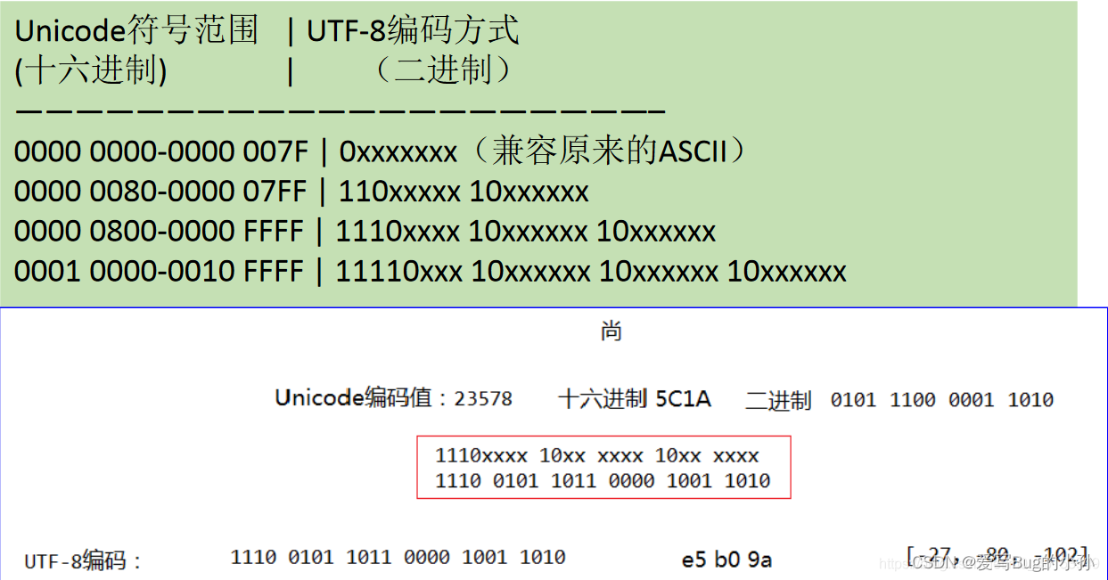 [外链图片转存失败,源站可能有防盗链机制,建议将图片保存下来直接上传(img-II3vh2Fh-1661235655303)(./upload/BlogPicBed-1-master/img/2021/01/16/20210119183337.png)]