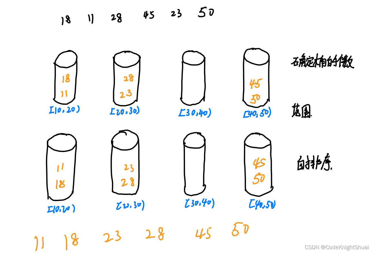 Java十大经典排序算法