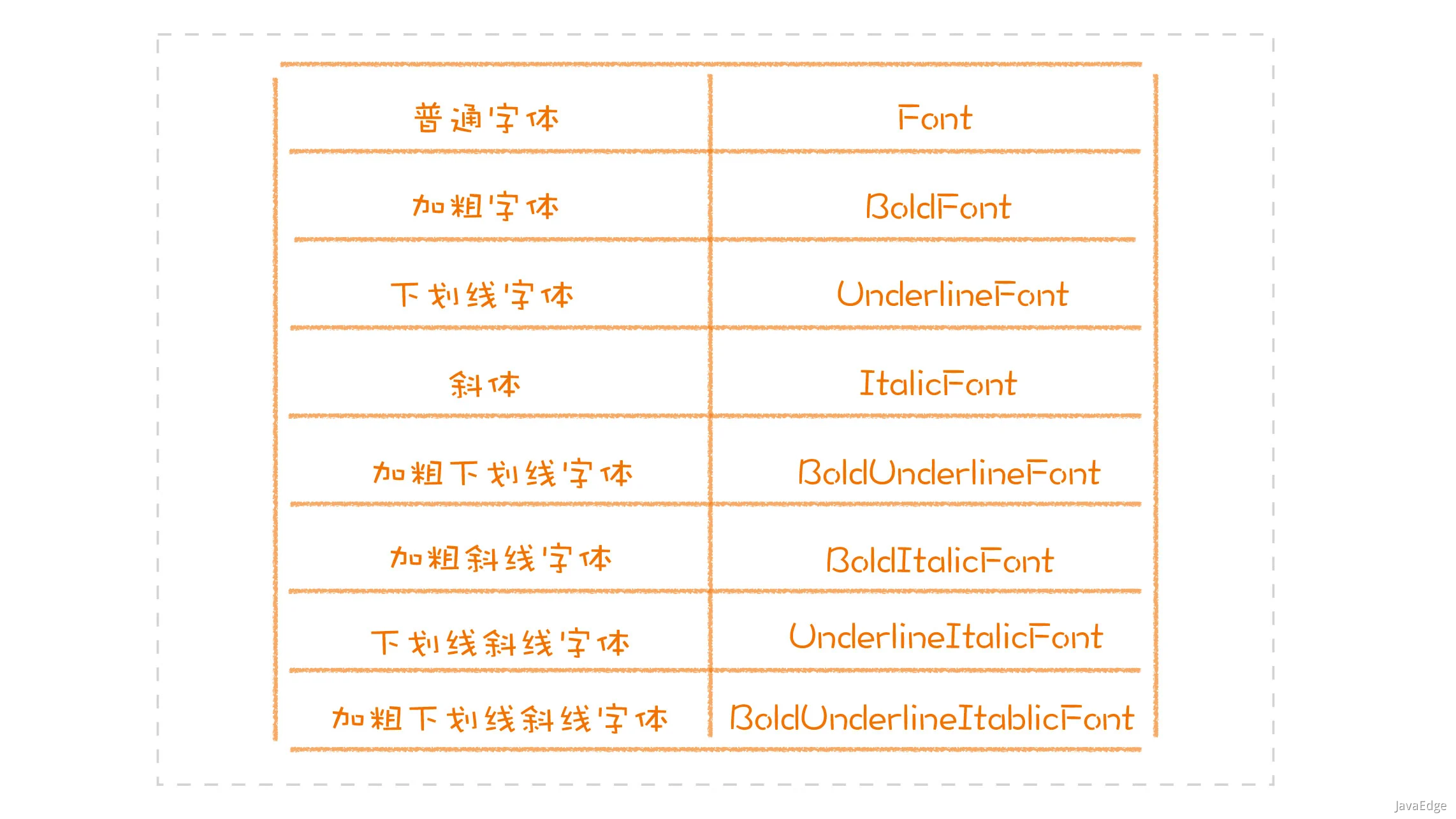 继承是代码复用的最佳方案吗?