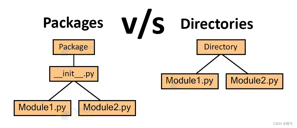 Python项目打包与部署(1)：模块与包的概念与关系