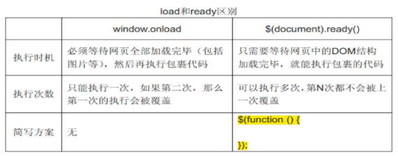 Jquery__基础