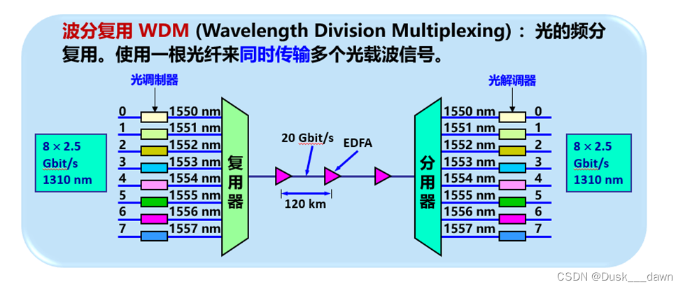 [外链图片转存失败,源站可能有防盗链机制,建议将图片保存下来直接上传(img-7N4NPlpP-1658109644359)(media/3833336c0abf2554c18181a0ddb2fcbe.png)]