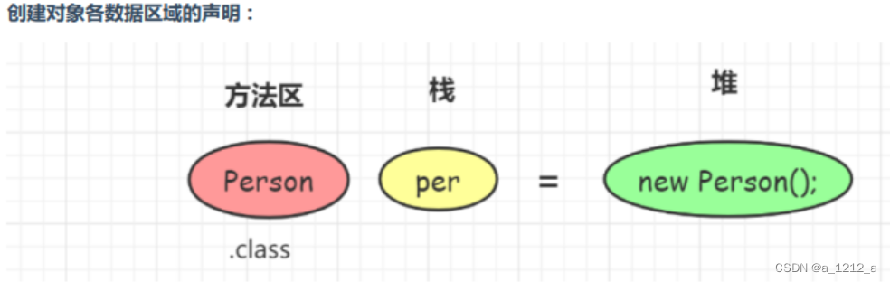 [外链图片转存失败,源站可能有防盗链机制,建议将图片保存下来直接上传(img-RYK1vWb3-1675133822189)(C:\Users\0\AppData\Roaming\Typora\typora-user-images\image-20230129164350780.png)]