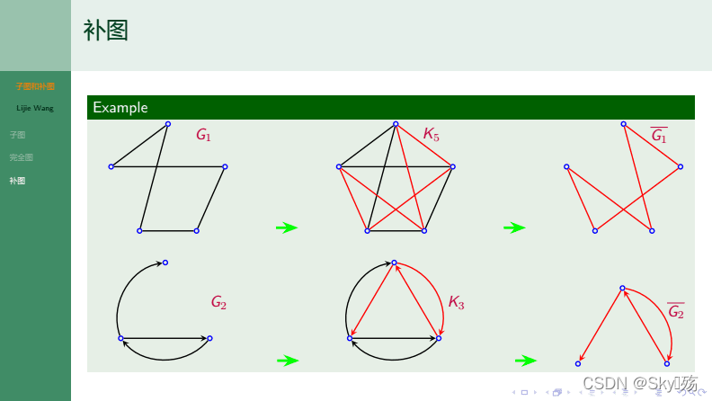 【离散数学】补图定义的详解-CSDN博客