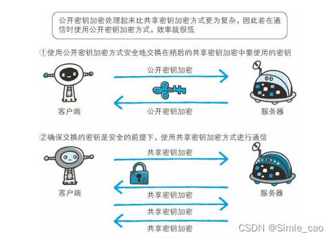 混合加密方式