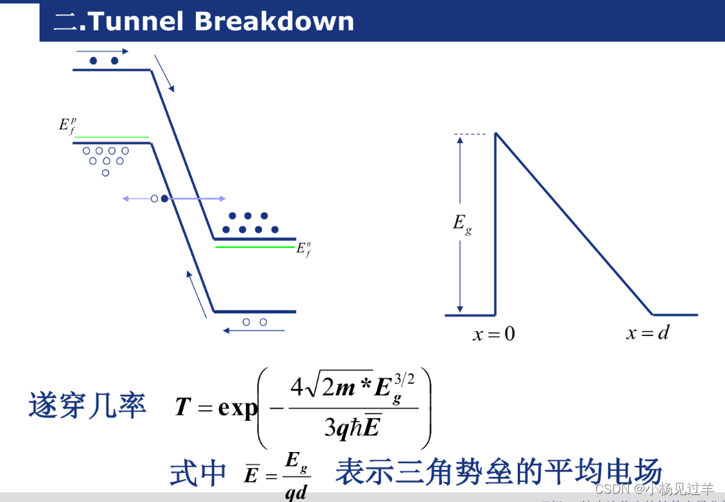【击穿分析】_小杨见过羊的博客-CSDN博客