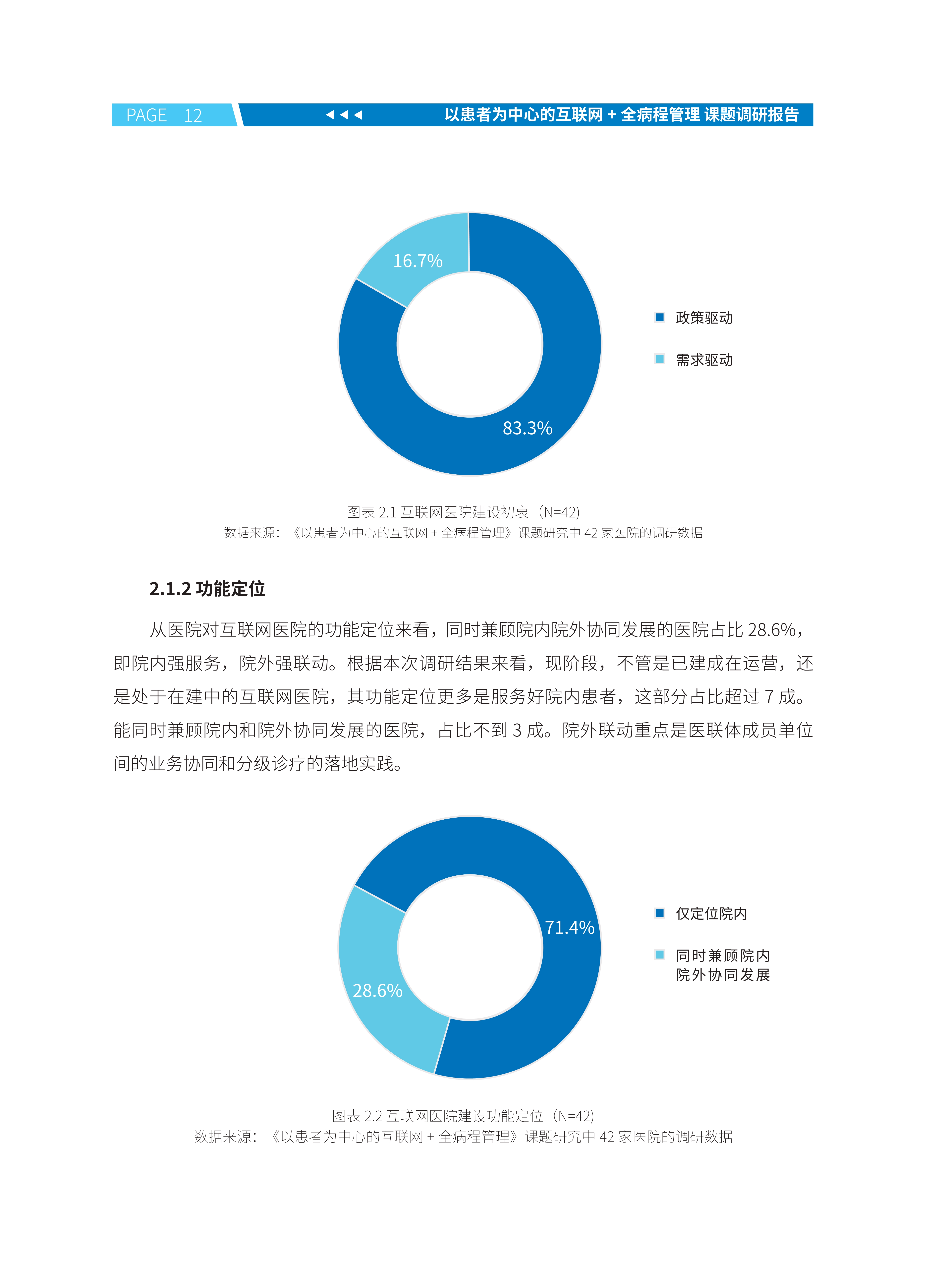 logo调研报告图片