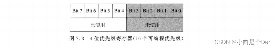 嵌入式学习笔记——STM32的中断控制体系