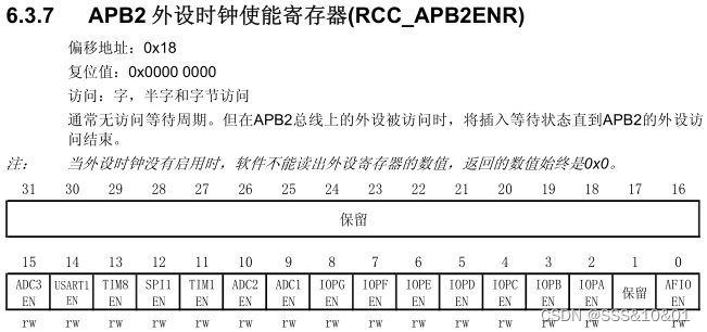 RCC_APB2ENR1