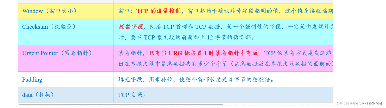 网络通信原理TCP字段解析(第四十七课)