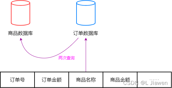 跨节点连接问题