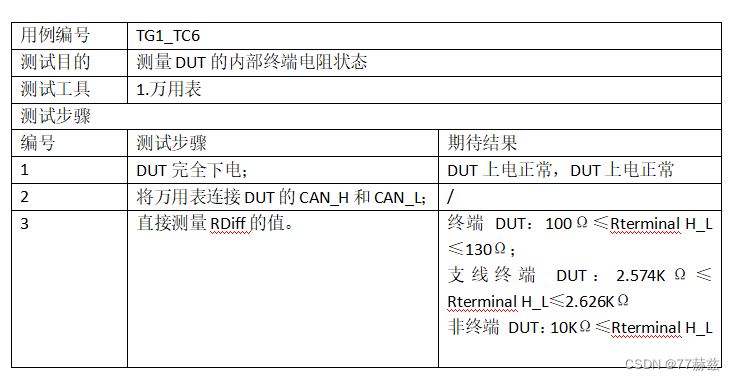 CAN总线测试——CAN一致性之物理层