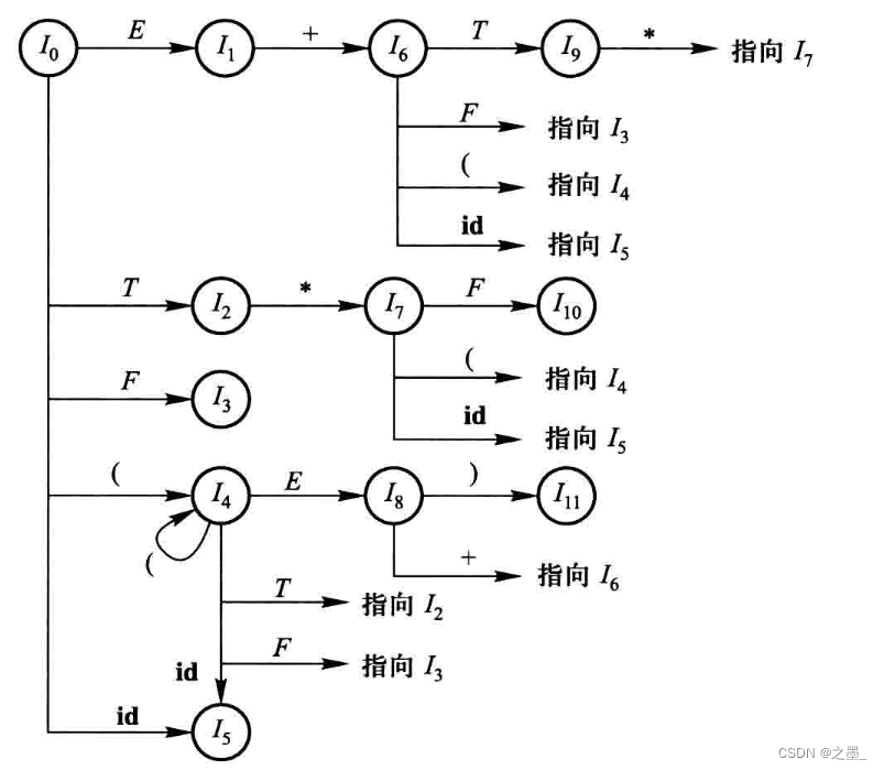 LL 1 LR 0 LR 1 LR CSDN ll-1-lr-0-lr-1-lr-csdn