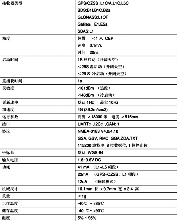 ▲ 图1.1.3 模块特性